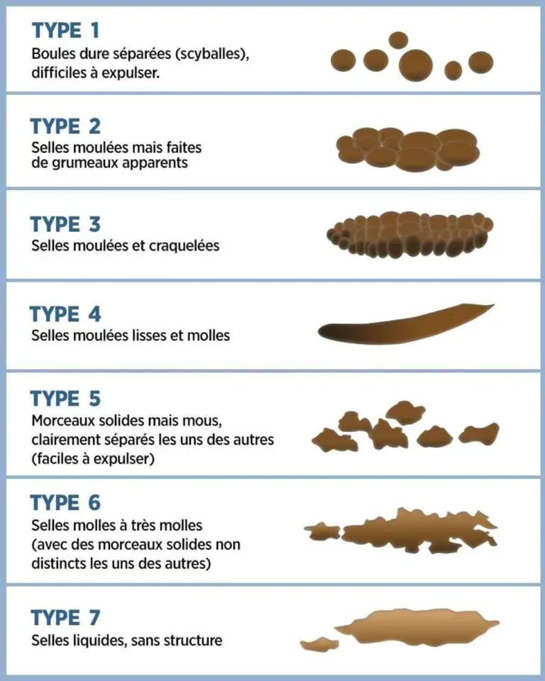 Se cultiver en faisant caca ou pipi ou tout ce que vous voulez