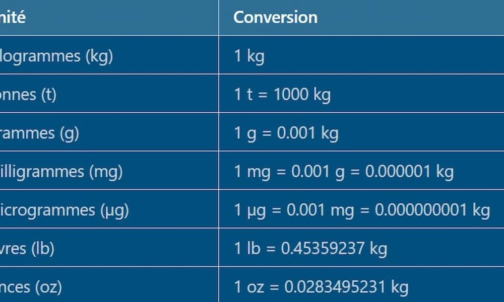 Combien De Kilos Dans Une Tonne