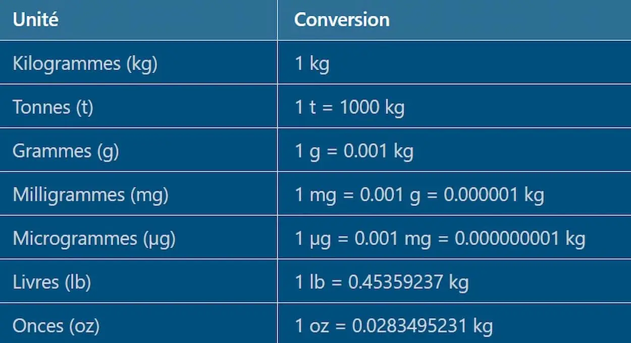 Combien De Kilos Dans Une Tonne